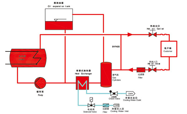 反應(yīng)釜油加熱器原理圖 反應(yīng)釜油加熱器原理圖